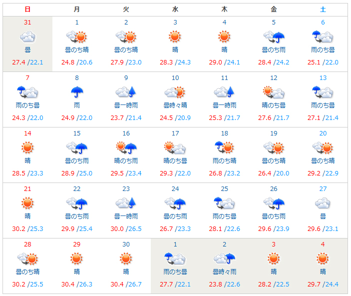 2024年4月の天気
