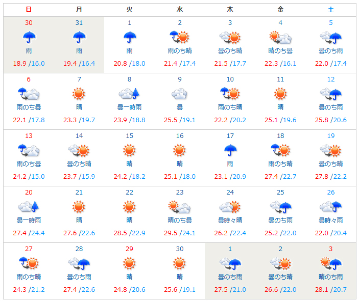 2025年4月の天気